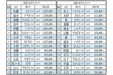 運地|運地さんの名字の由来や読み方、全国人数・順位｜名字検索No.1